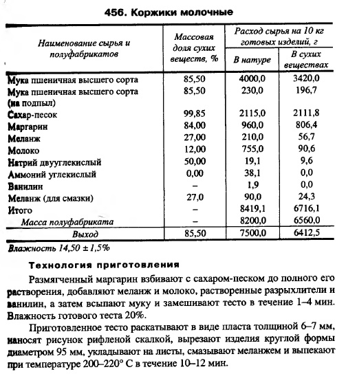 "Сборник рецептур блюд и кулинарных изделий для питания школьников" (М., 2005).