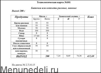 Биточки рисовые как в детском саду Биточки рисовые как в детском саду