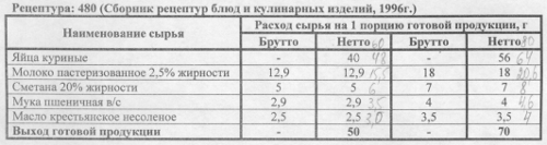 Драчена как в детском саду Драчена как в детском саду